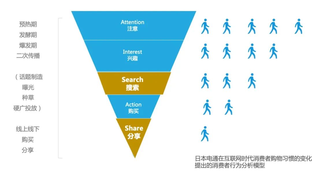 乙方必看：如何做一场高转化率的营销活动 