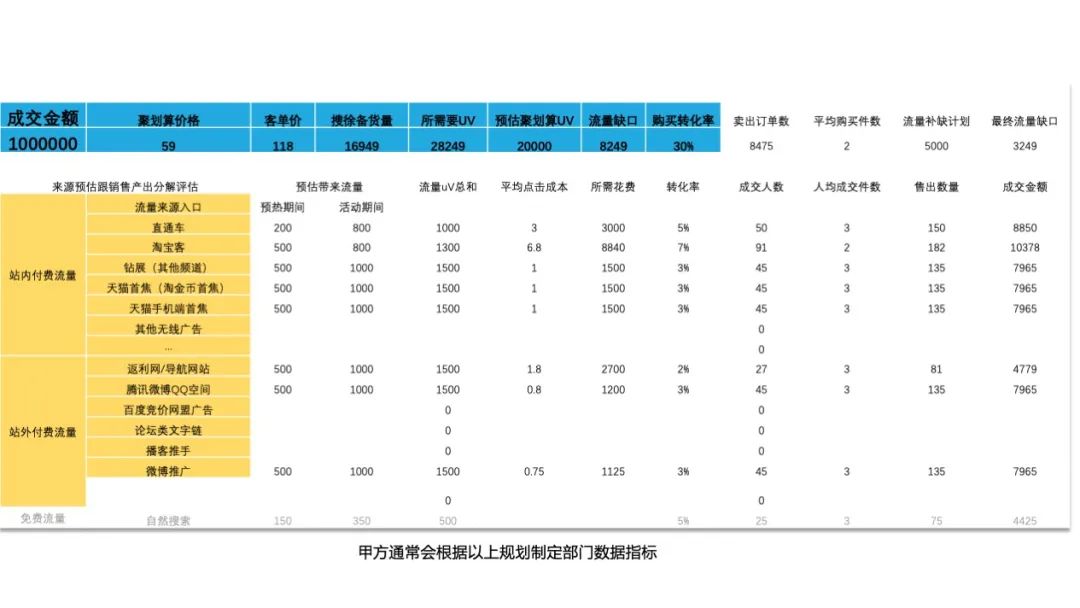 乙方必看：如何做一场高转化率的营销活动 