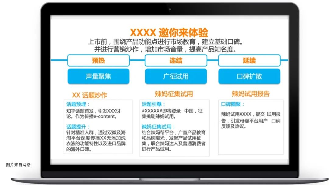 乙方必看：如何做一场高转化率的营销活动 