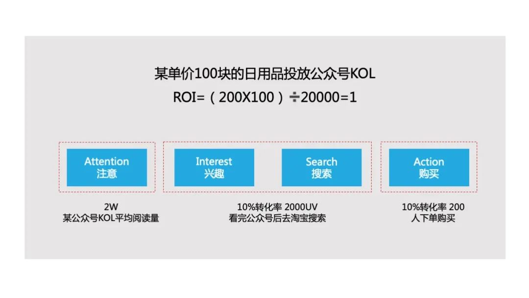 乙方必看：如何做一场高转化率的营销活动 