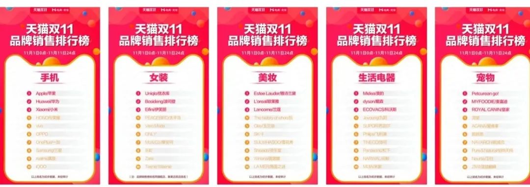 乙方必看：如何做一场高转化率的营销活动 