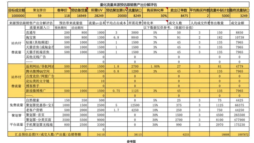 乙方必看：如何做一场高转化率的营销活动 