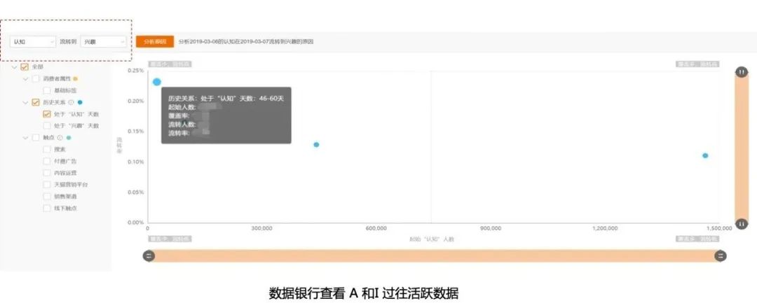 乙方必看：如何做一场高转化率的营销活动 