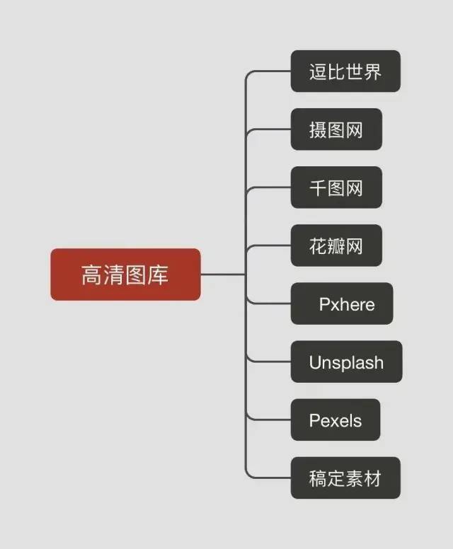 56个短视频运营工具，赶快拿去用！