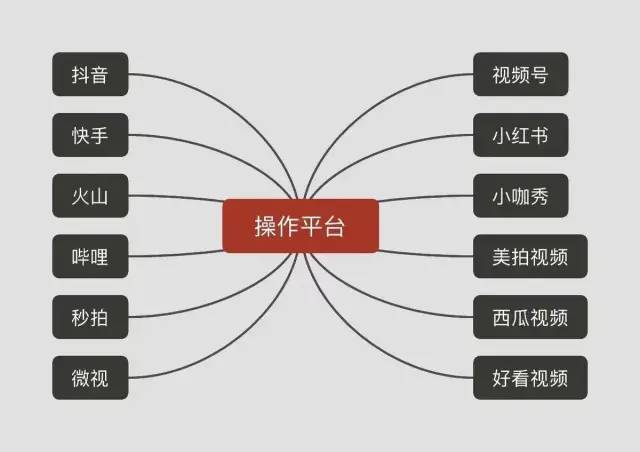 56个短视频运营工具，赶快拿去用！