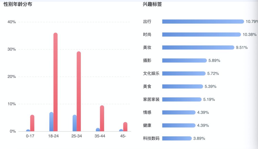 最全小红书运营工具合集，拿来吧你！（附使用教程）