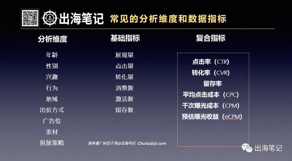 怎样让广告投放效果更好？万字复盘高ROI背后的秘密