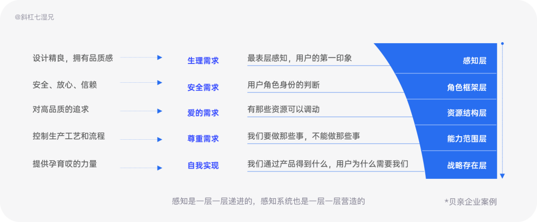 品牌设计指南：为什么你的设计没有品牌感？