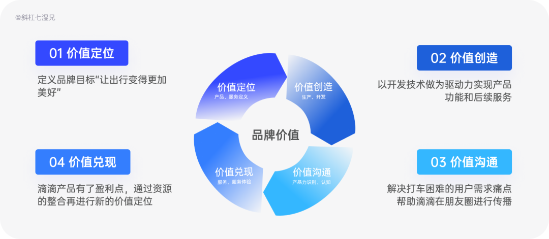 品牌设计指南：为什么你的设计没有品牌感？