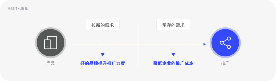 品牌设计指南：为什么你的设计没有品牌感？