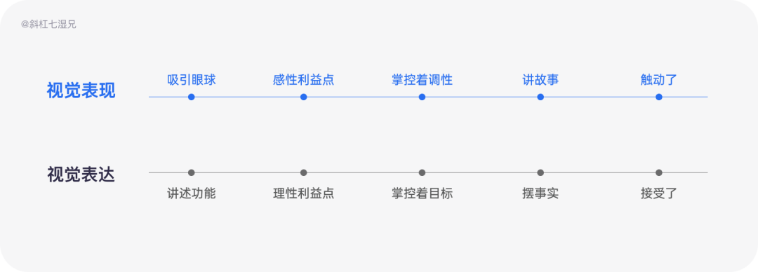 品牌设计指南：为什么你的设计没有品牌感？