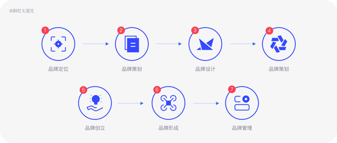 品牌设计指南：为什么你的设计没有品牌感？