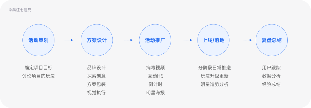 品牌设计指南：为什么你的设计没有品牌感？