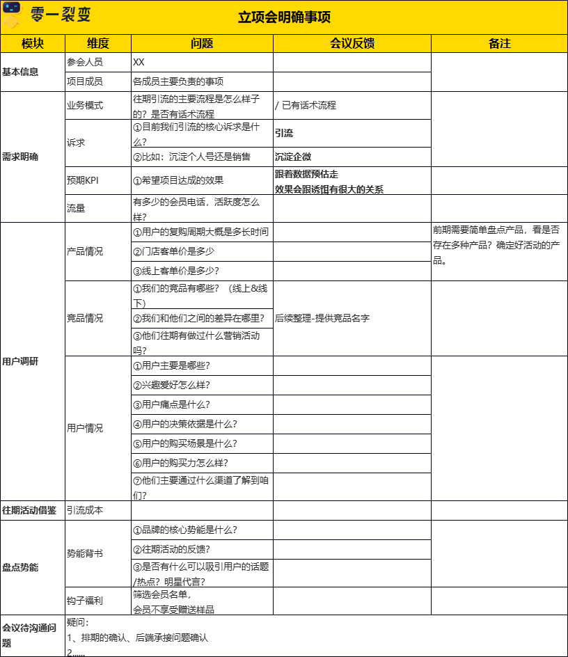 60+私域运营实战SOP，直接领走！