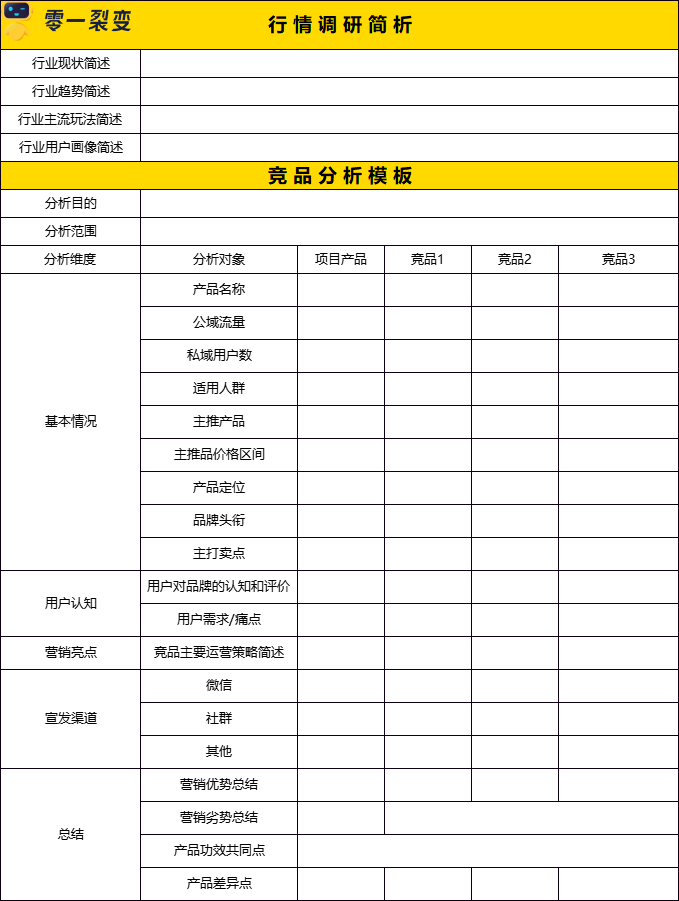 60+私域运营实战SOP，直接领走！