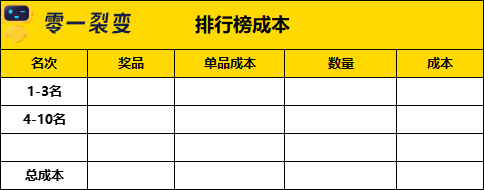 60+私域运营实战SOP，直接领走！