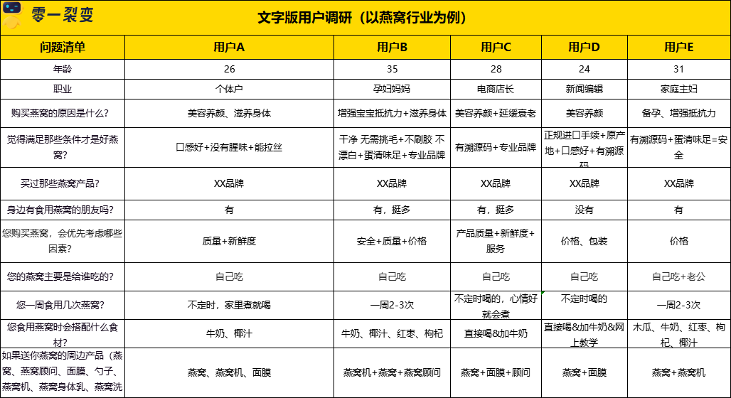 60+私域运营实战SOP，直接领走！