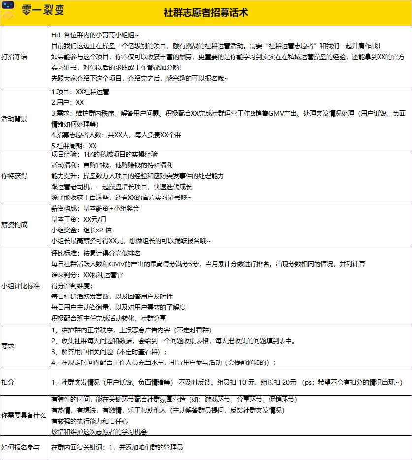 60+私域运营实战SOP，直接领走！