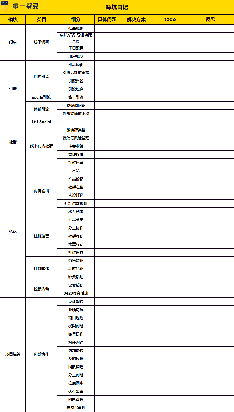 60+私域运营实战SOP，直接领走！