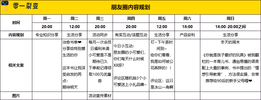 60+私域运营实战SOP，直接领走！