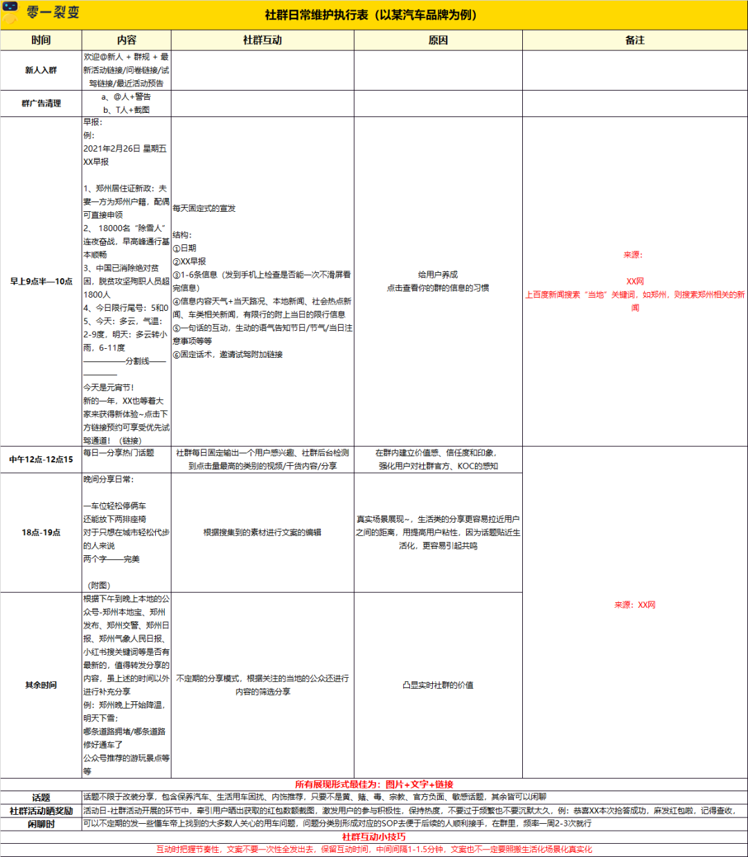 60+私域运营实战SOP，直接领走！