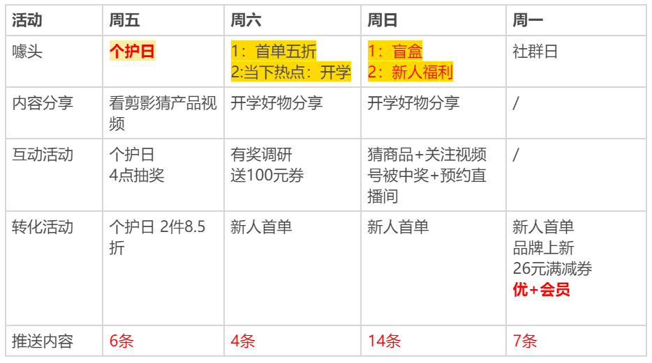 7000字梳理：名创优品基于社群的完整私域打法