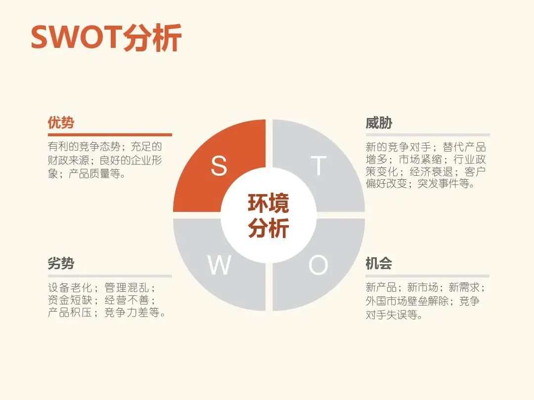 运营人必须掌握的6大类26个基本模型