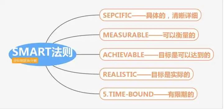 运营人必须掌握的6大类26个基本模型