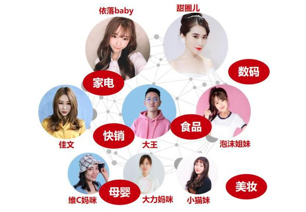 一文详解：如何选对带货达人，销售翻X倍