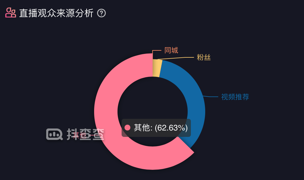 亏掉一套房换回来的抖音直播经验！