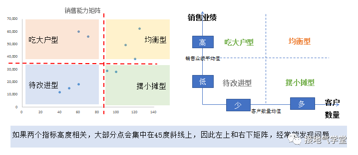 大合集！营销数据分析9大基础方法汇总