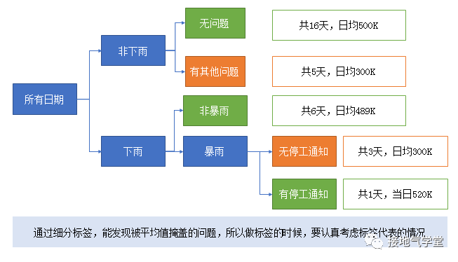 大合集！营销数据分析9大基础方法汇总