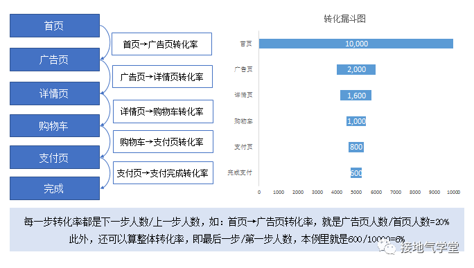 大合集！营销数据分析9大基础方法汇总