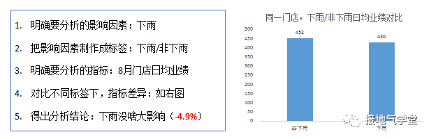 大合集！营销数据分析9大基础方法汇总