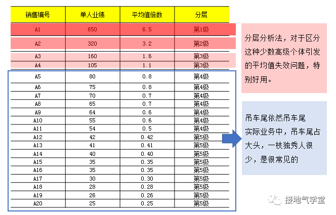 大合集！营销数据分析9大基础方法汇总