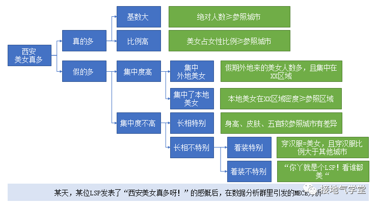 大合集！营销数据分析9大基础方法汇总