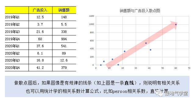 大合集！营销数据分析9大基础方法汇总