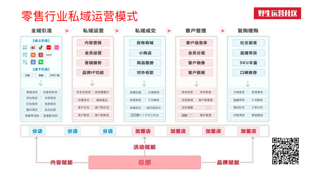 万字解读：互联网私域流量江湖