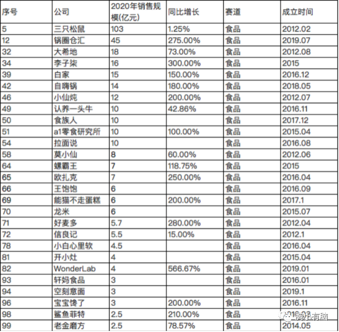 看完100个新消费品后，我总结了3种创新公式