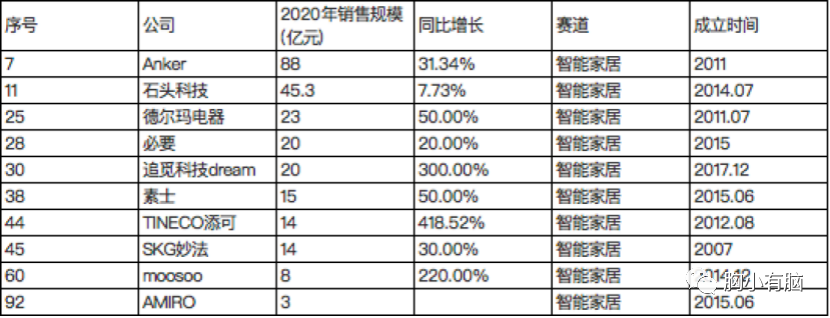 看完100个新消费品后，我总结了3种创新公式