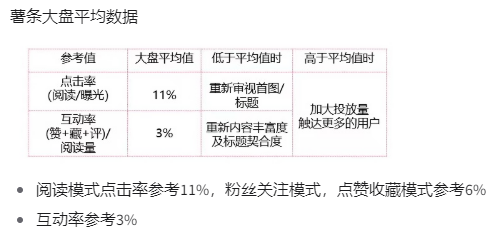 种草 | 小红书的内容营销逻辑