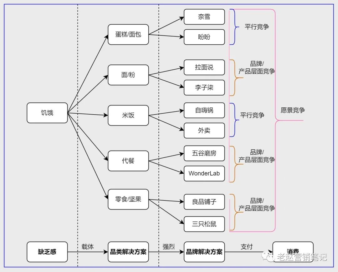 2021年抖音电商打法总结和2022年抖音电商预测！
