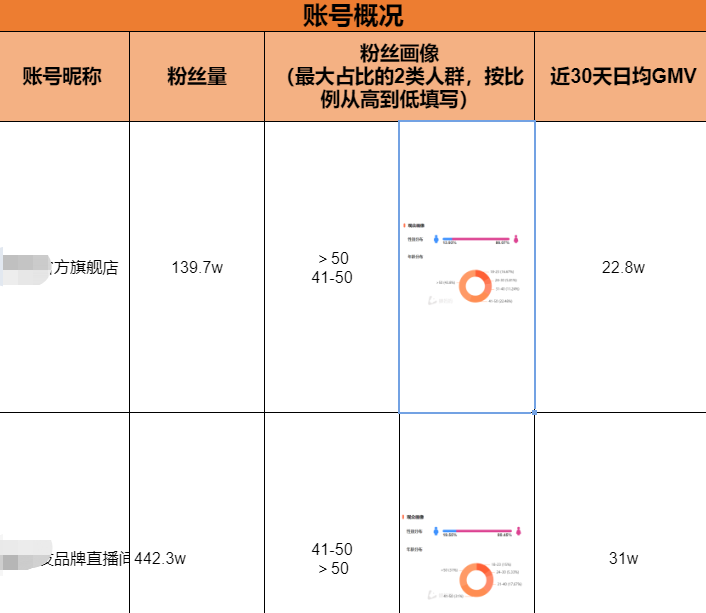 研究了1000个对标账号后，我总结了三大对标策略