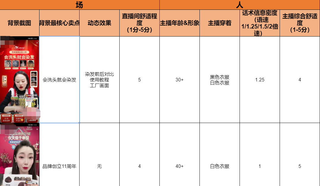 研究了1000个对标账号后，我总结了三大对标策略