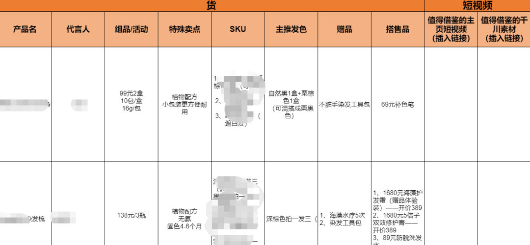研究了1000个对标账号后，我总结了三大对标策略