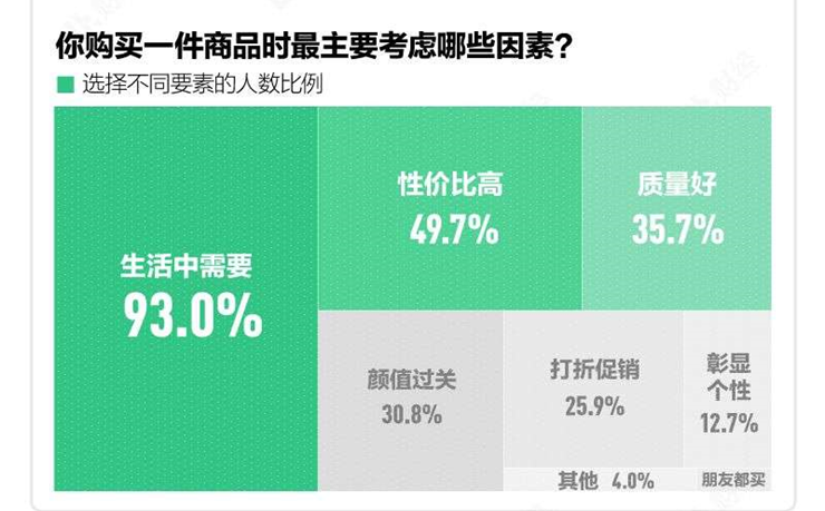 重新审视新消费时代的品牌忠诚