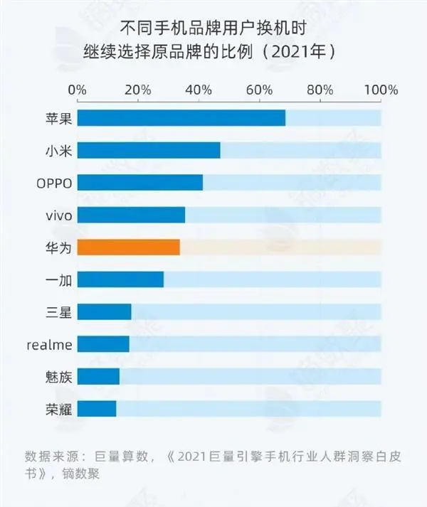 重新审视新消费时代的品牌忠诚