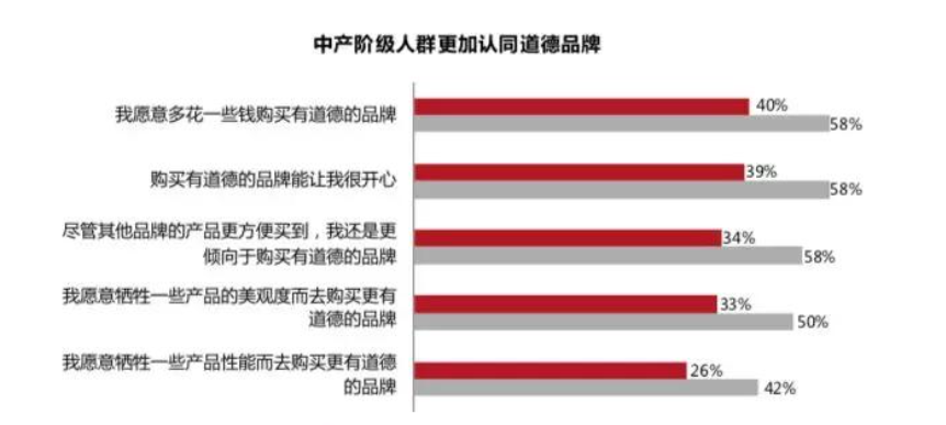 重新审视新消费时代的品牌忠诚