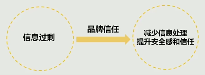 新零售下消费者对品牌态度的变化