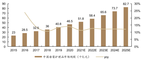 这个被忽视的赛道，悄悄接近千亿！